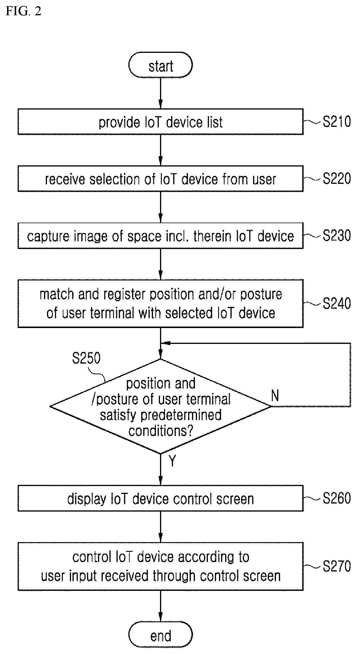 IoT device control system and method using virtual reality and augmented reality