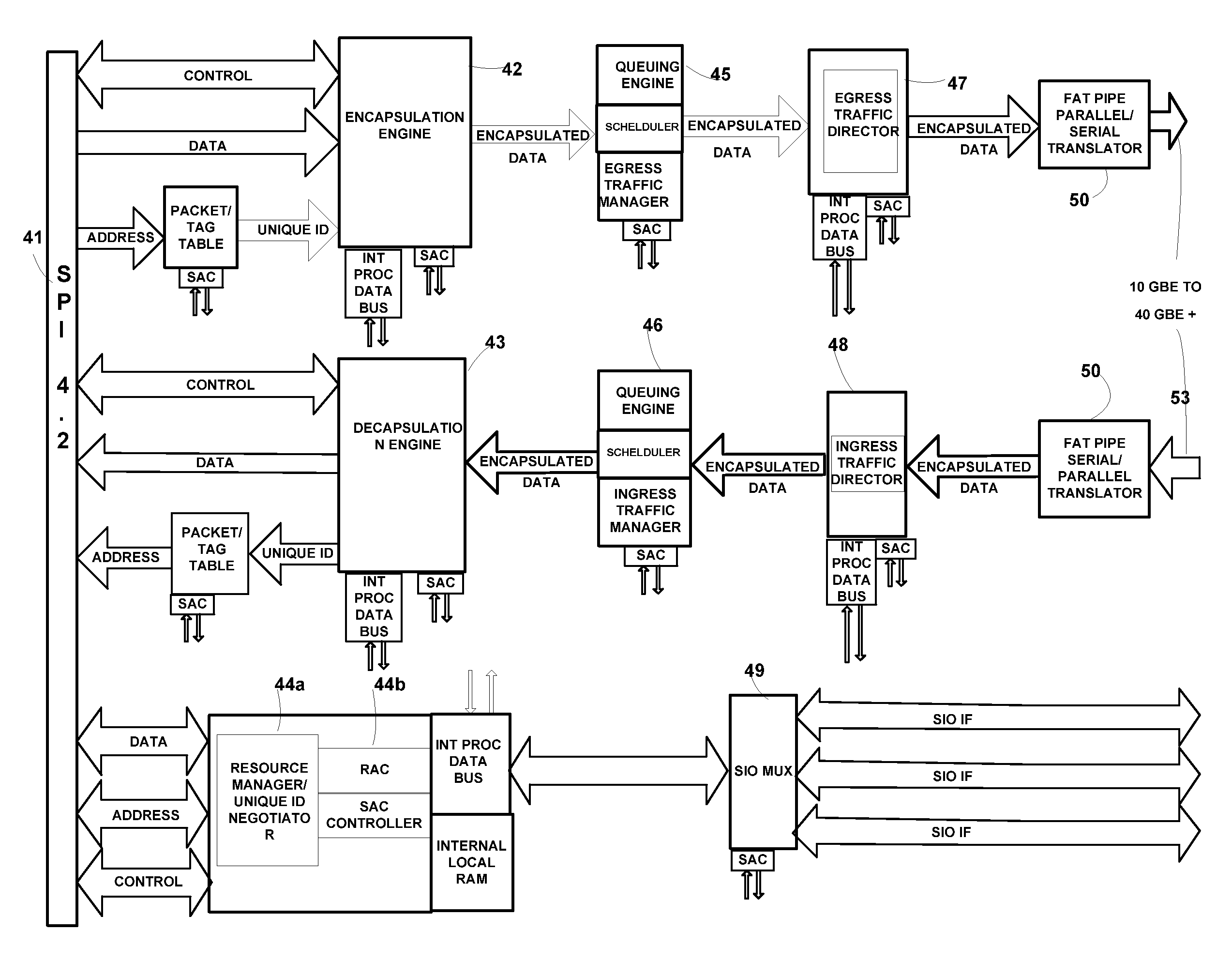 Telecommunication and computing platforms with serial packet switched integrated memory access technology