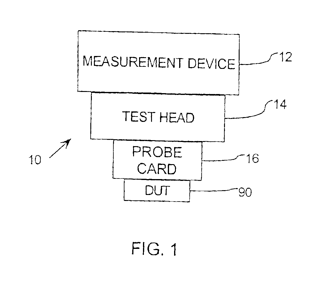 High frequency RF interconnect for semiconductor automatic test equipment