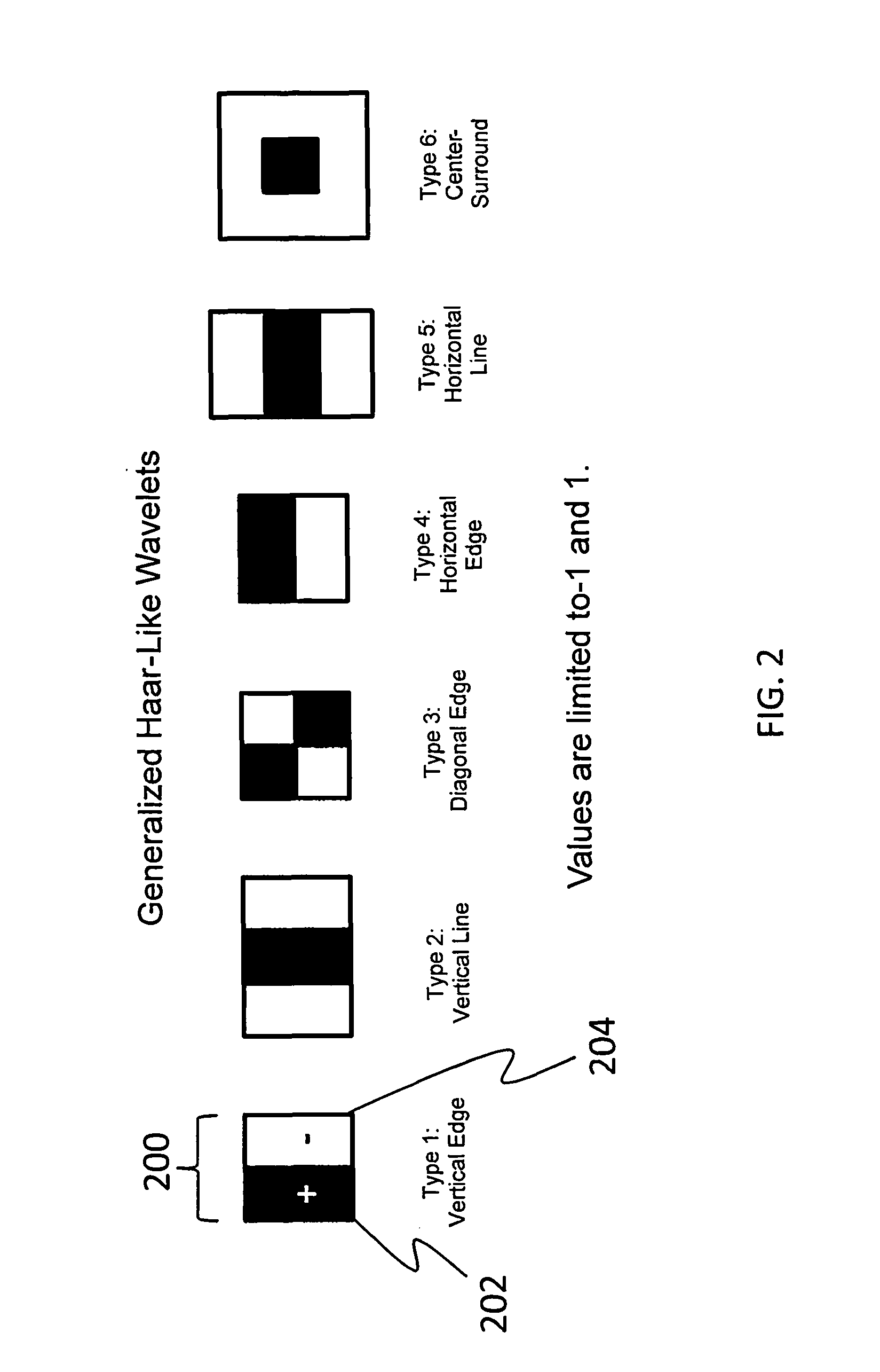 Multi-stage method for object detection using cognitive swarms and system for automated response to detected objects