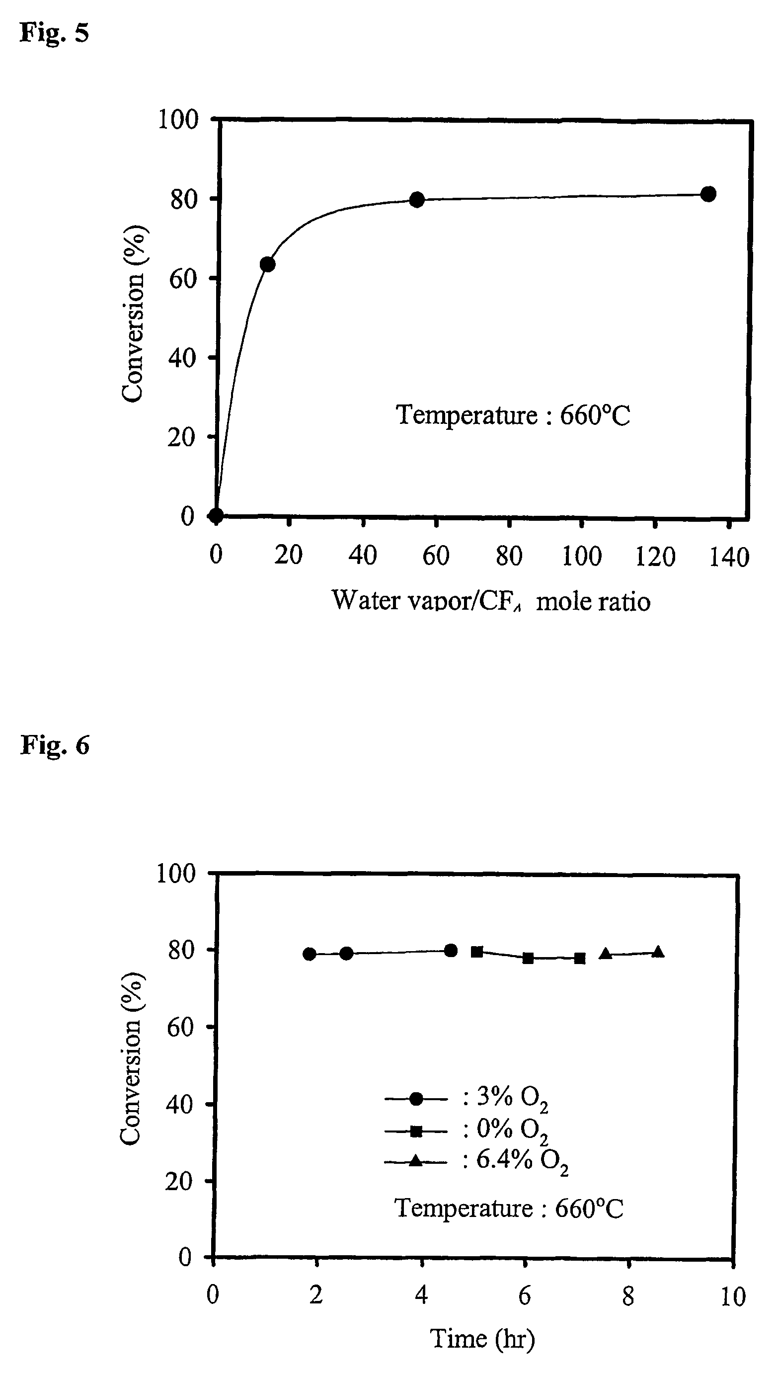 Catalyst and method for decomposition of perfluoro-compound in waste gas