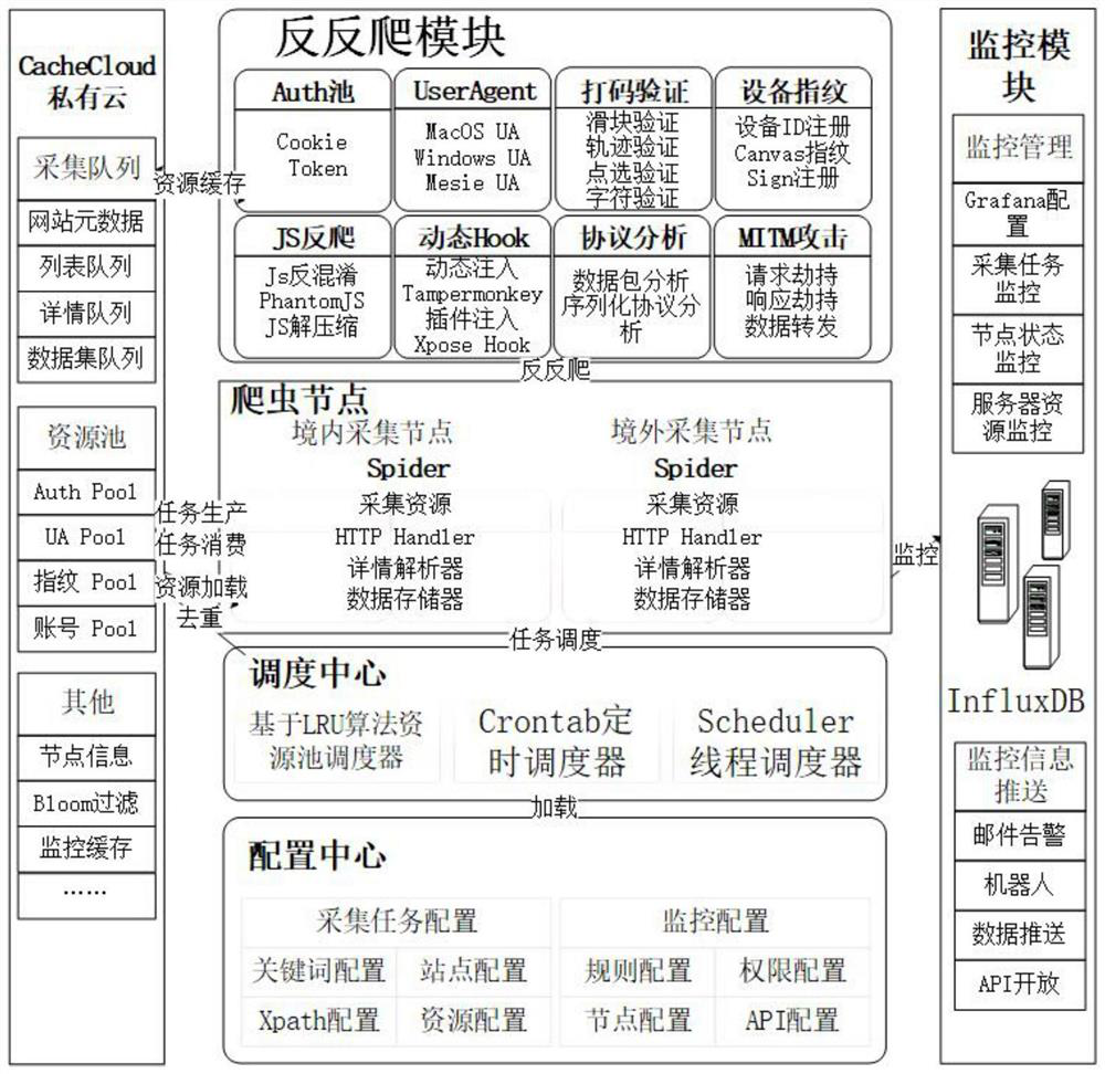 Website asynchronous sequence data intelligent acquisition method based on dynamic self-adaption