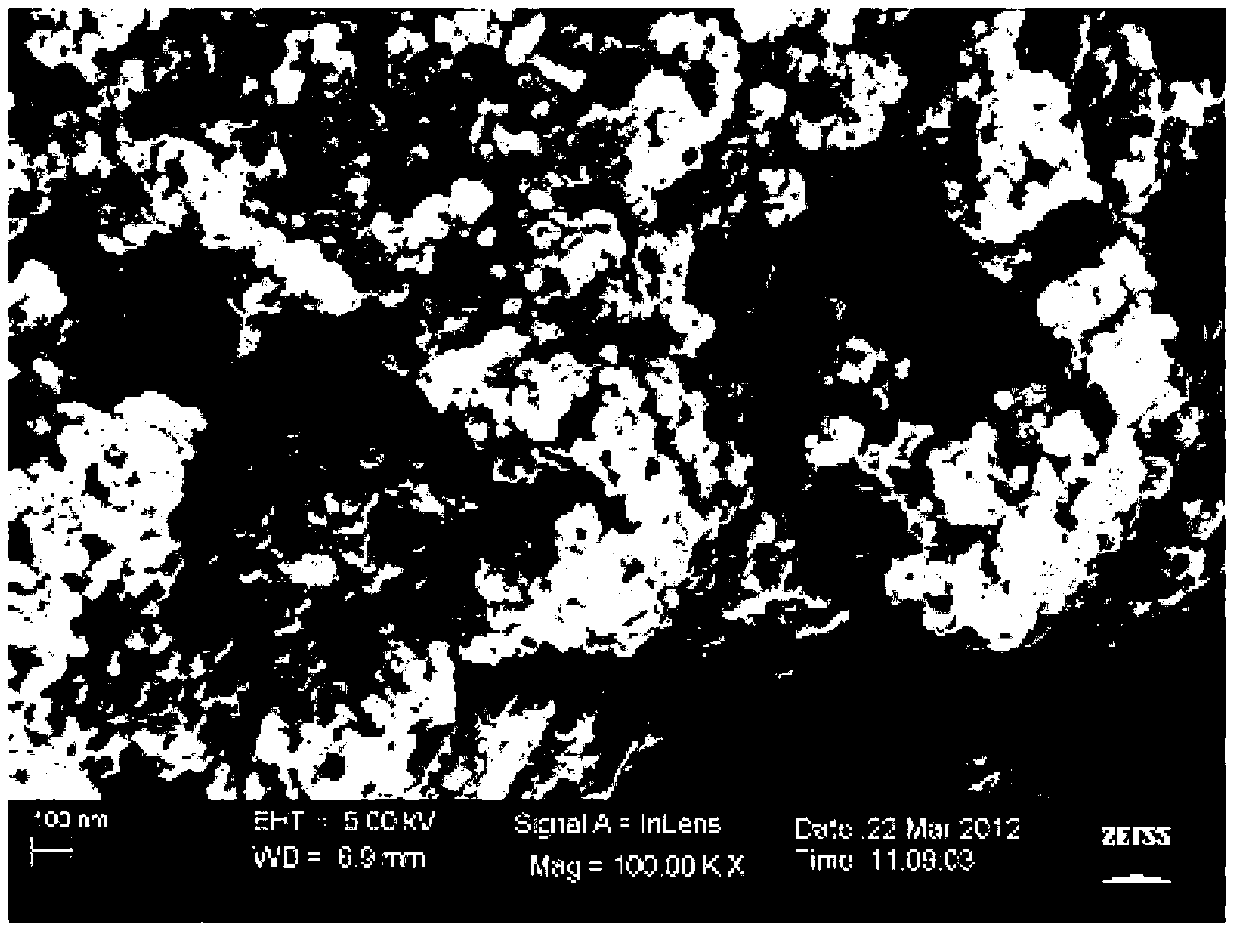 Preparation method of indole-modified macroporous carbon supported transition metal catalysts