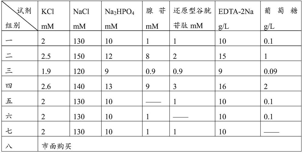 Cell Preservation Solution, Cell Preservation Tube and Preservation Method