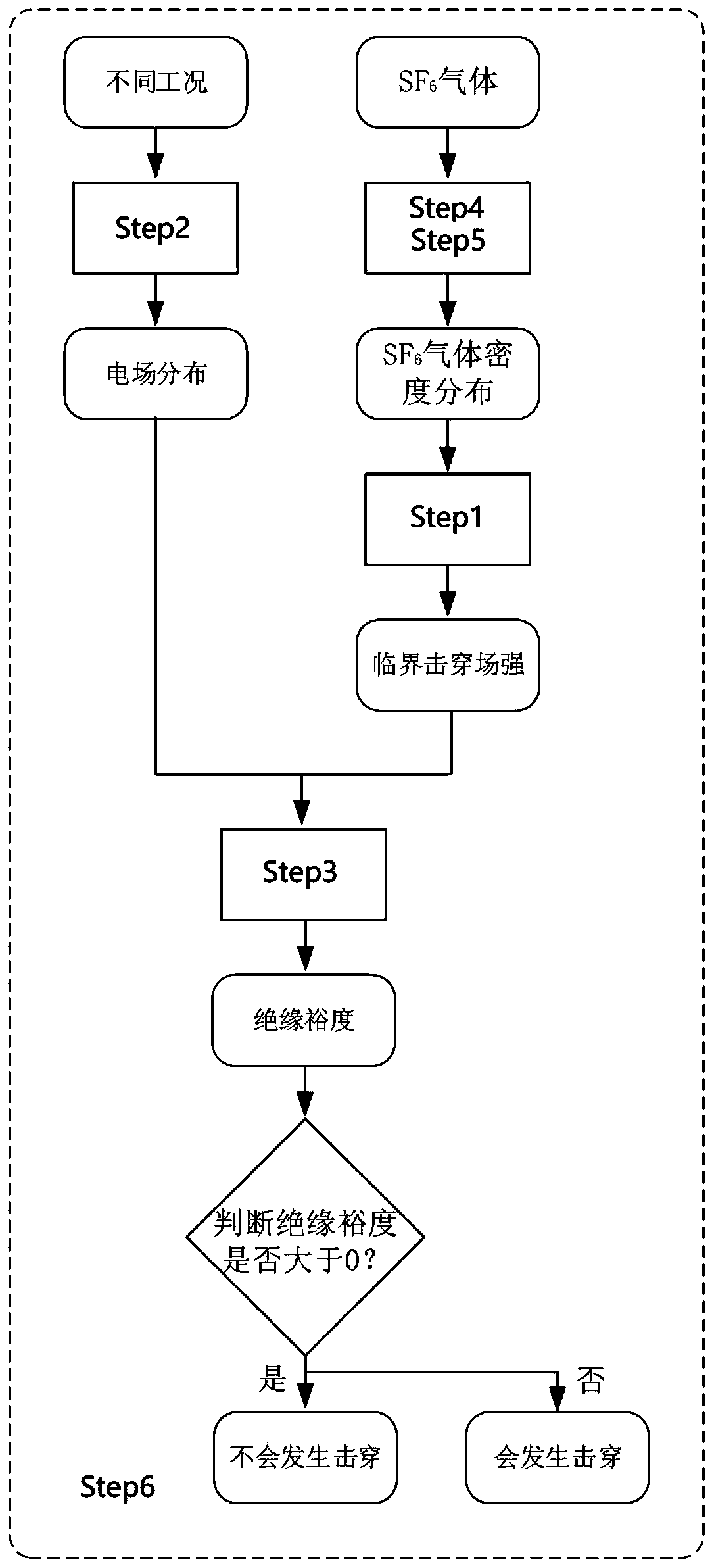 A method for judging insulation state in gis