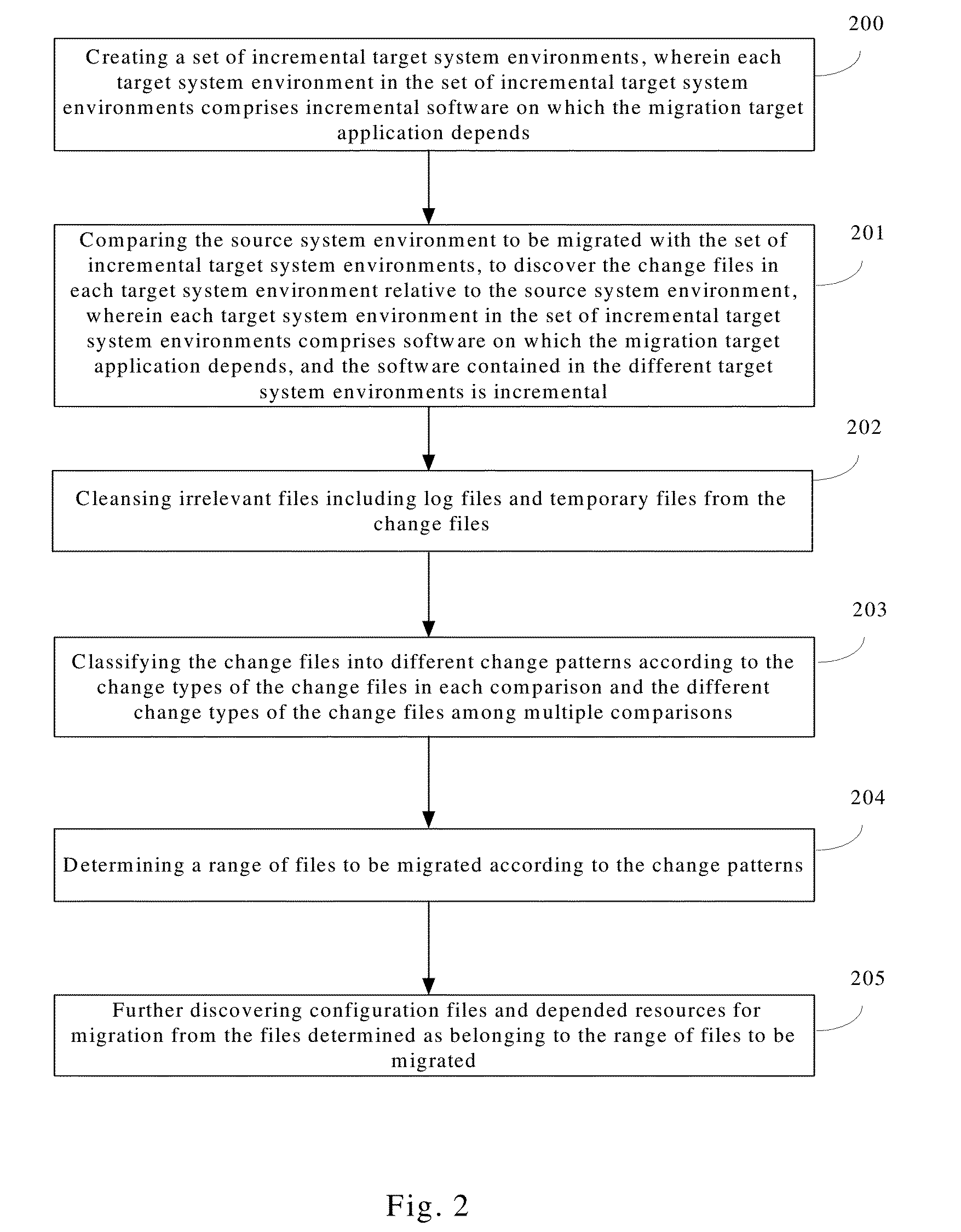 Method and apparatus for determining a range of files to be migrated