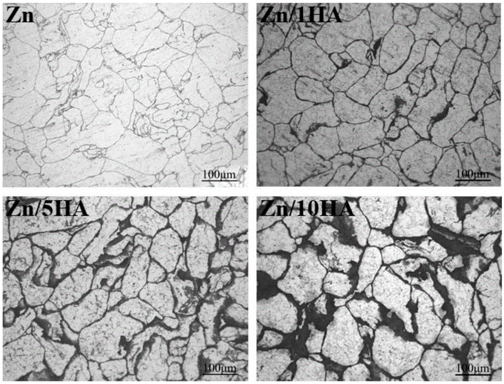 Zn-HA series zinc alloy, and preparation method and application thereof