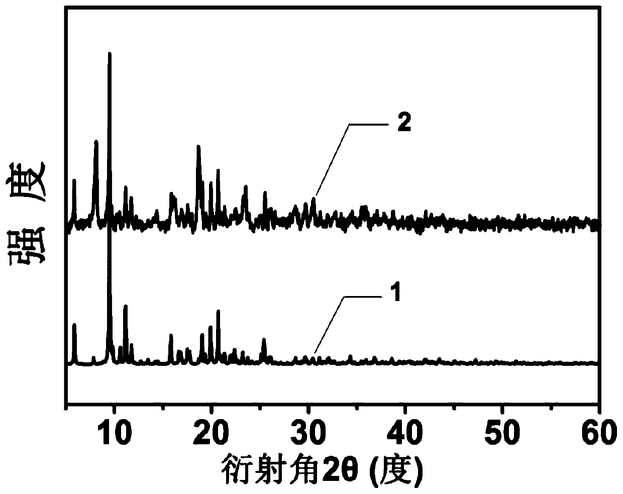 Nano-cobalt/cobalt sulfide loaded heteroatom doped porous carbon composite catalyst and preparation method and application thereof