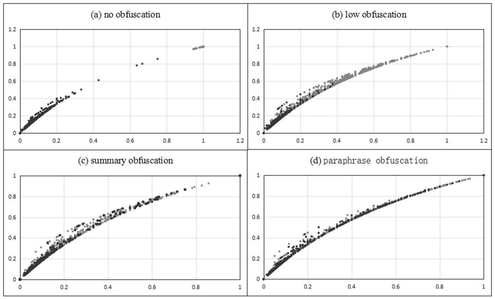 Rank-Based Text Matching Method for Plagiarism Detection