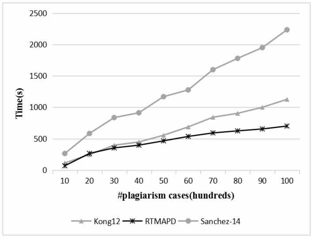 Rank-Based Text Matching Method for Plagiarism Detection