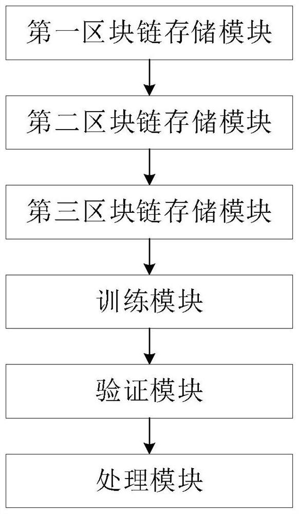 Medical resource sharing method and system