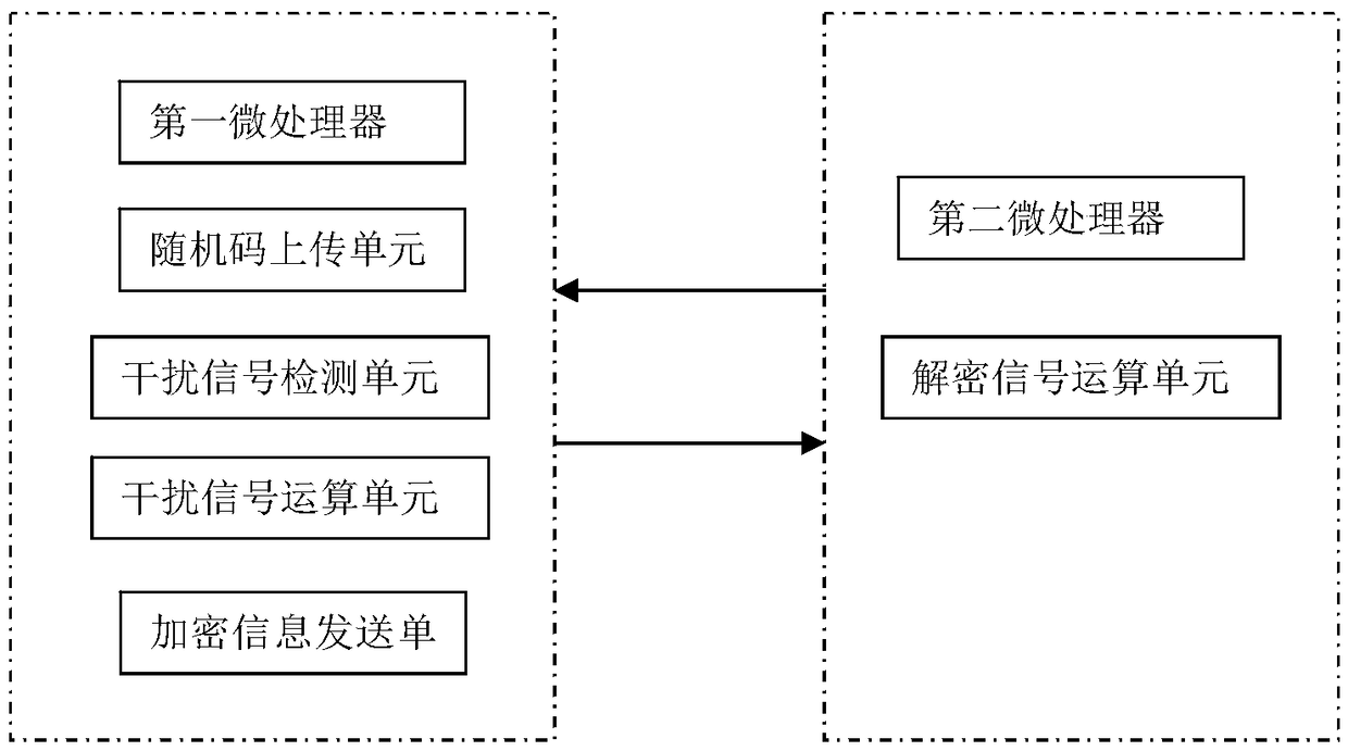 Expressway weight counting device anti-cheating system and use method