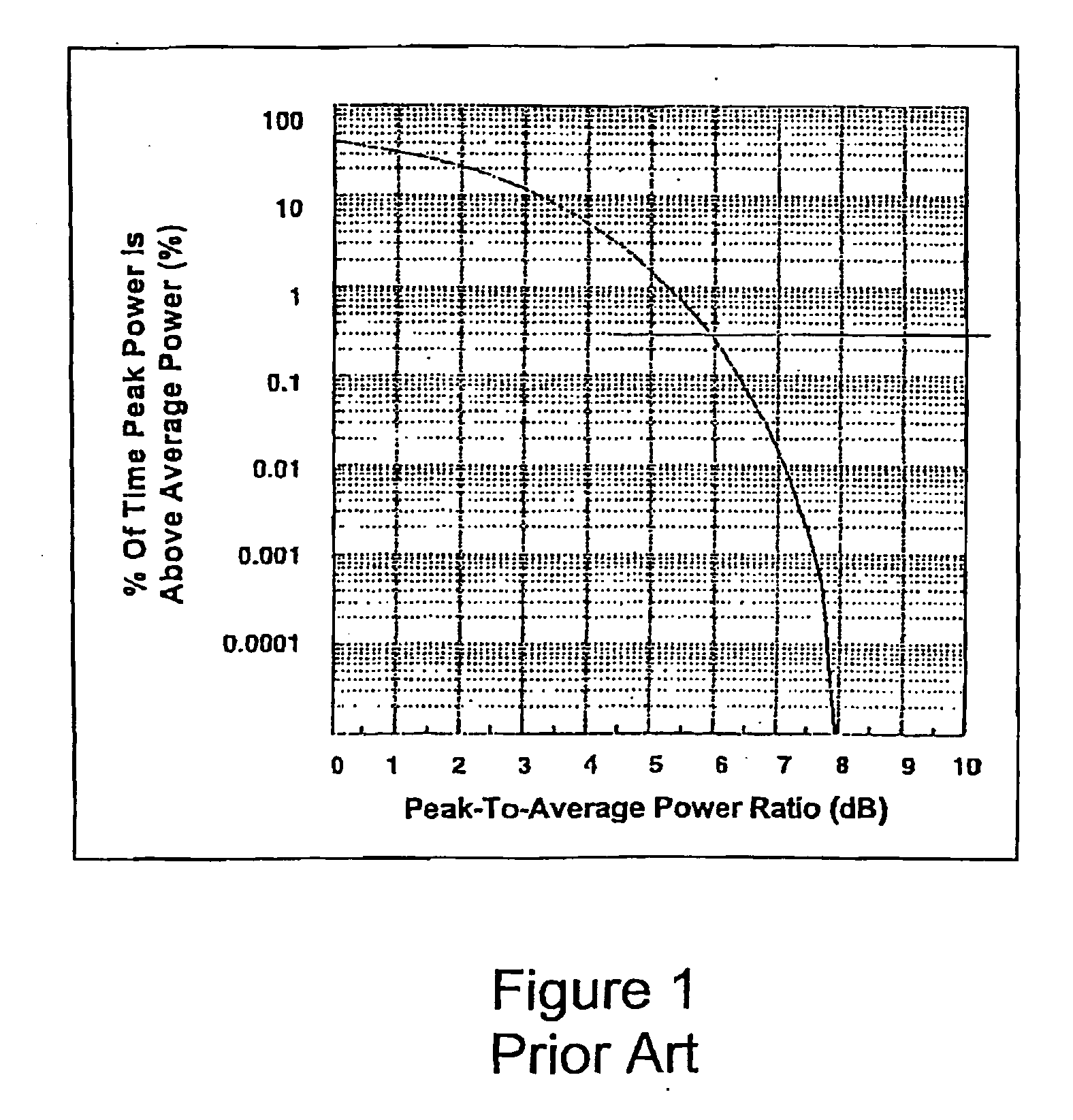 8VSB bandwidth-limited peak filter