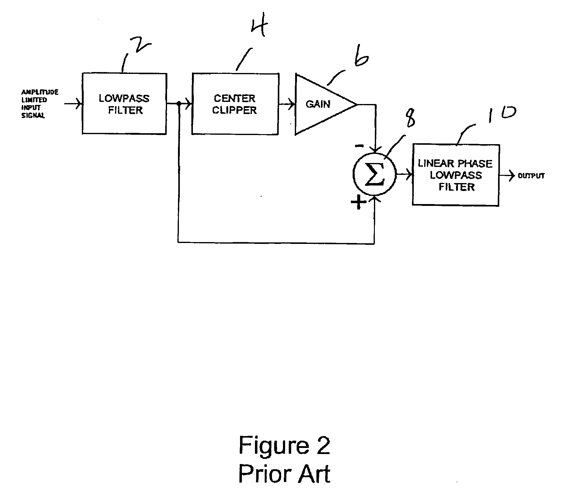 8VSB bandwidth-limited peak filter