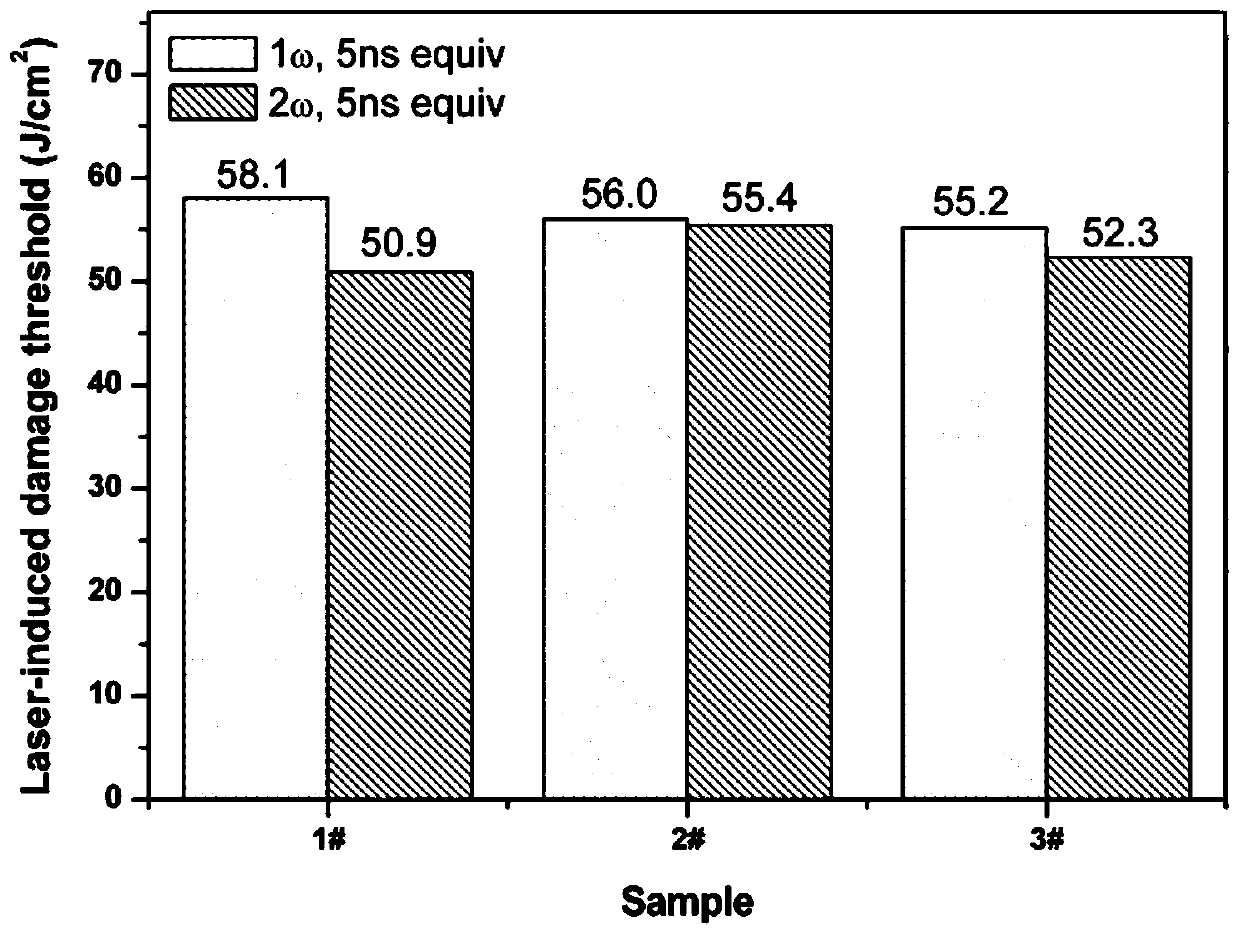 A kind of ultraviolet curing film with adjustable refractive index and preparation method thereof