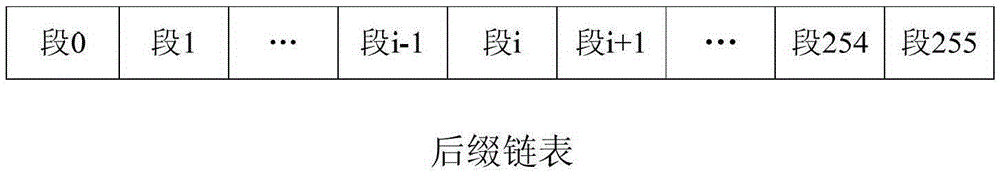 A method and system for sorting suffixes in a bwt implementation method