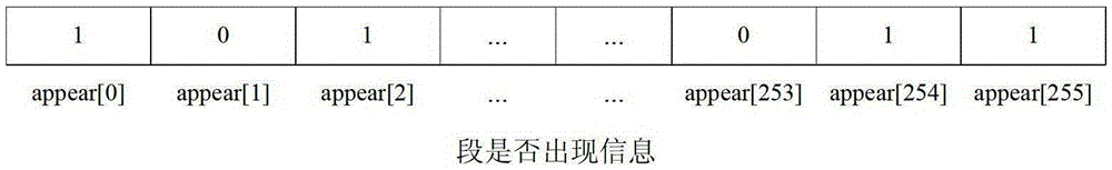 A method and system for sorting suffixes in a bwt implementation method