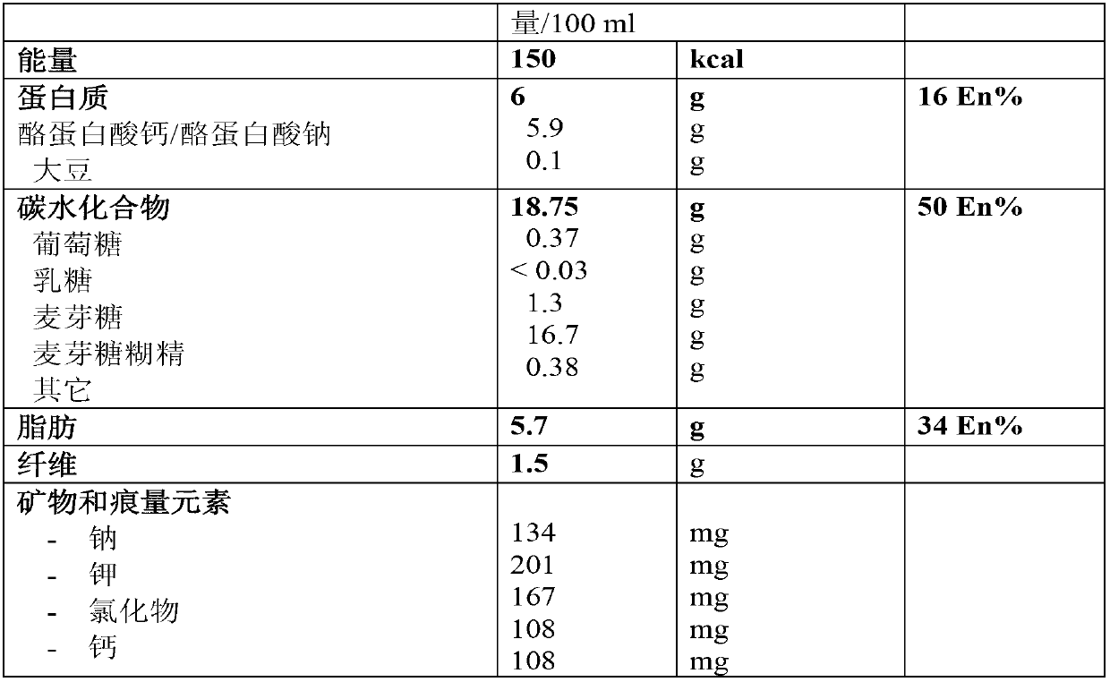 Novel glucose tolerance test and composition for use