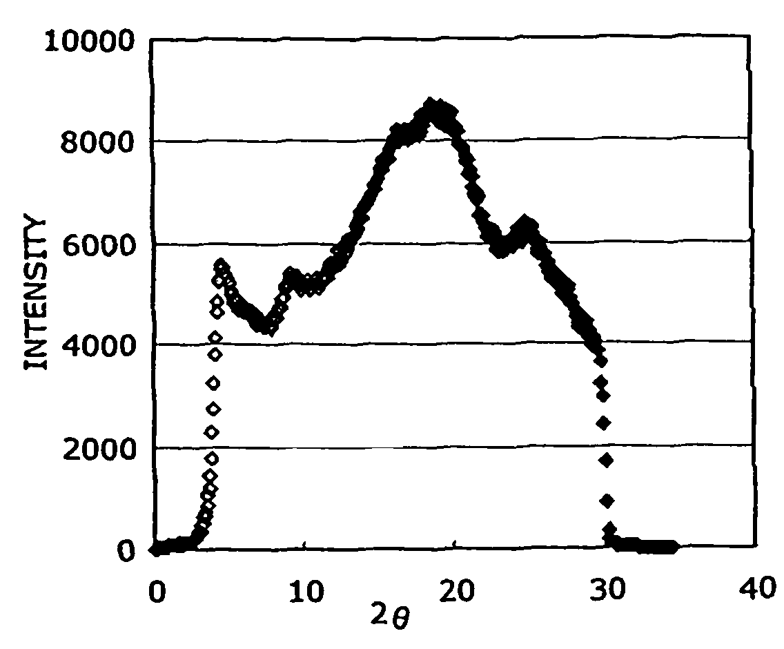 Sulfosuccinate protonated conductive polyaniline composition, process for producing the same, and molded object thereof