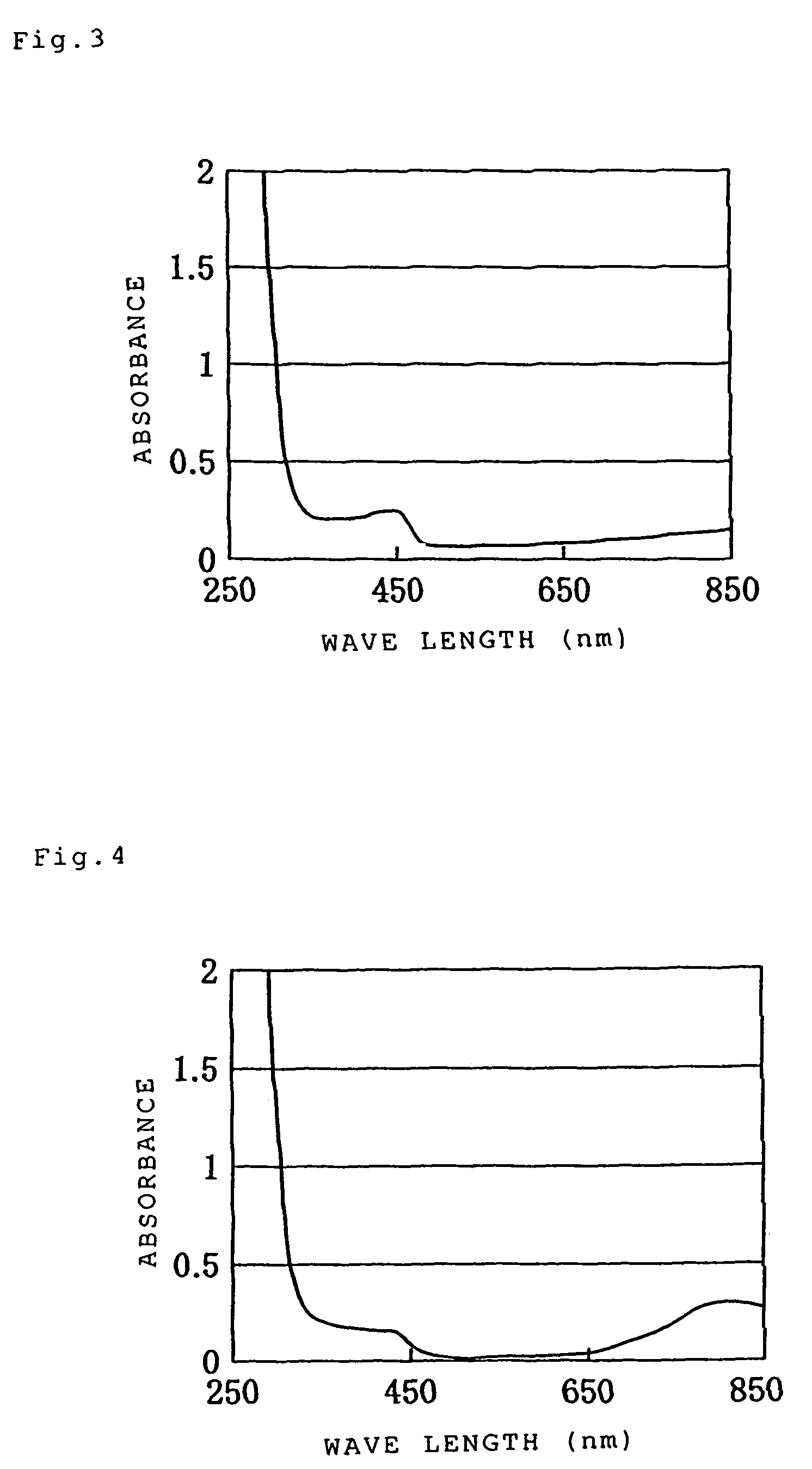 Sulfosuccinate protonated conductive polyaniline composition, process for producing the same, and molded object thereof