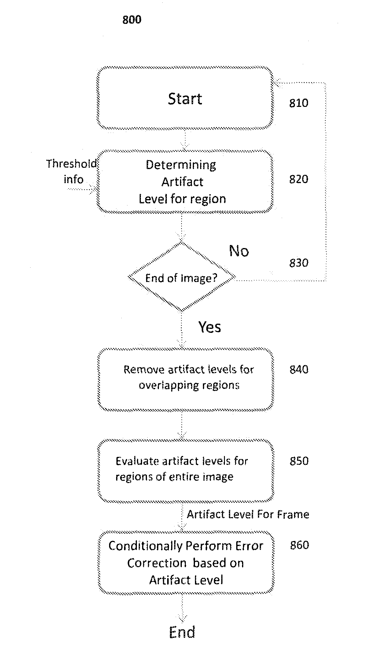 Methods and apparatus for an artifact detection scheme based on image content