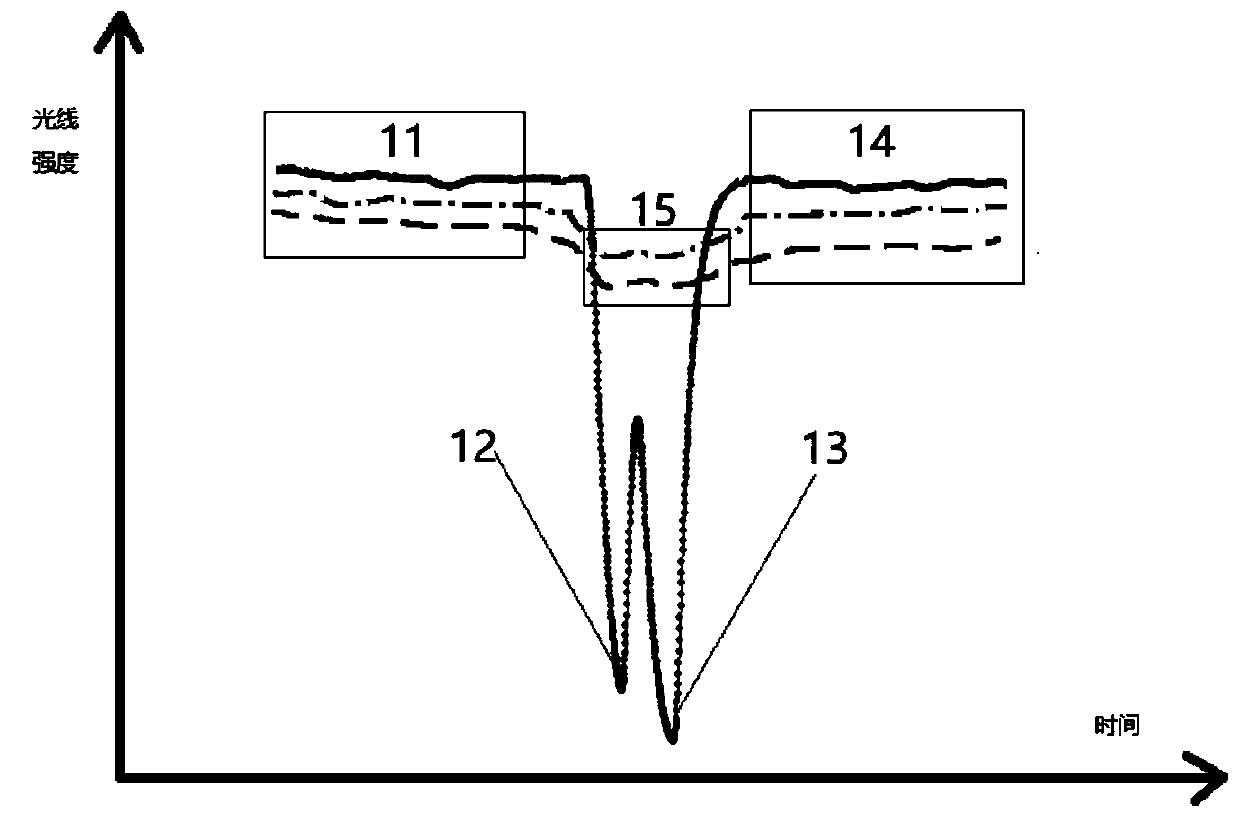 Detection device capable of automatically focusing and corresponding automatic focusing method