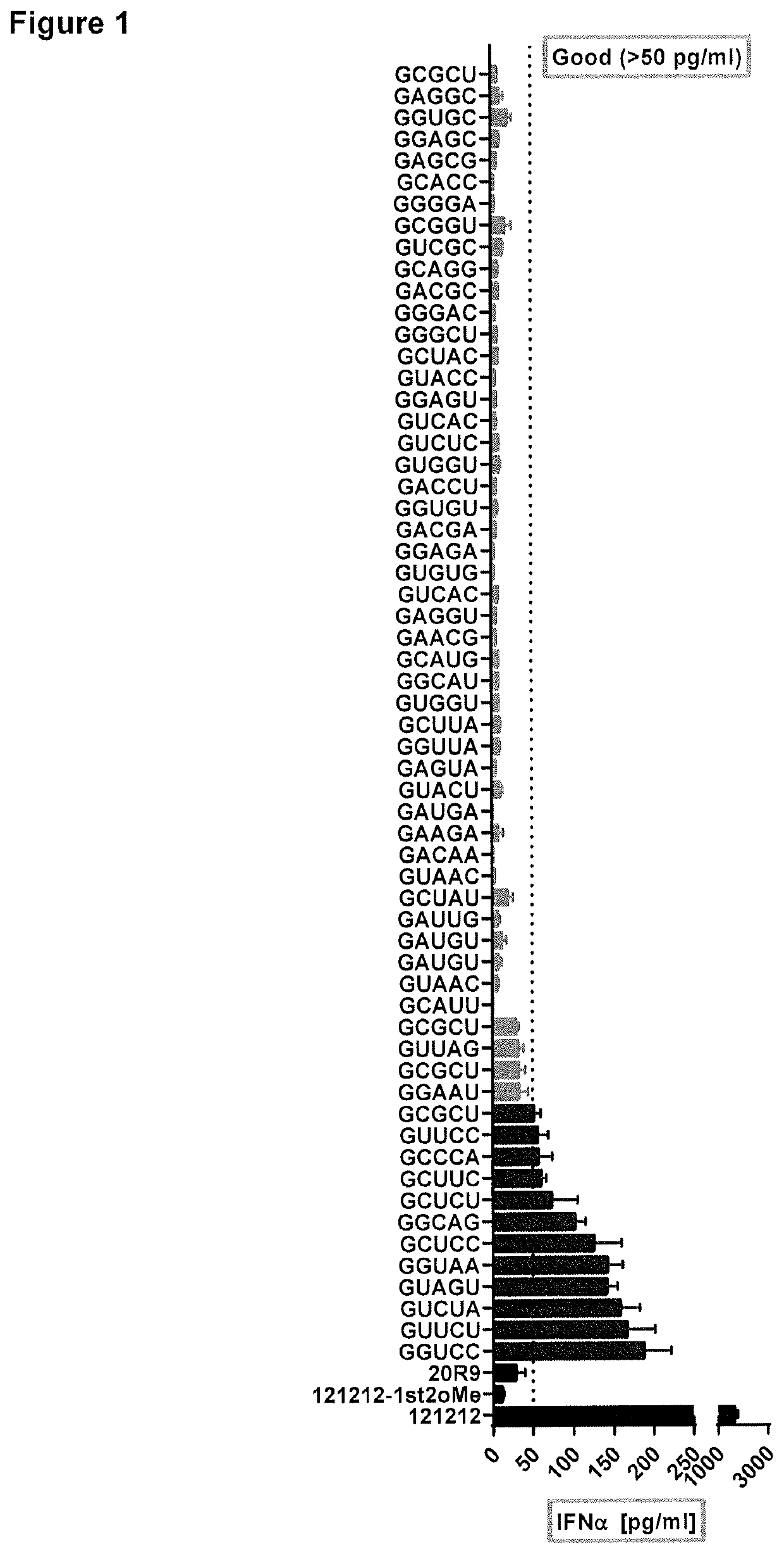 Method for designing rig-i ligands