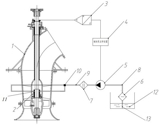 Pump station pump system high-pressure water lubricating device based on rotating speed