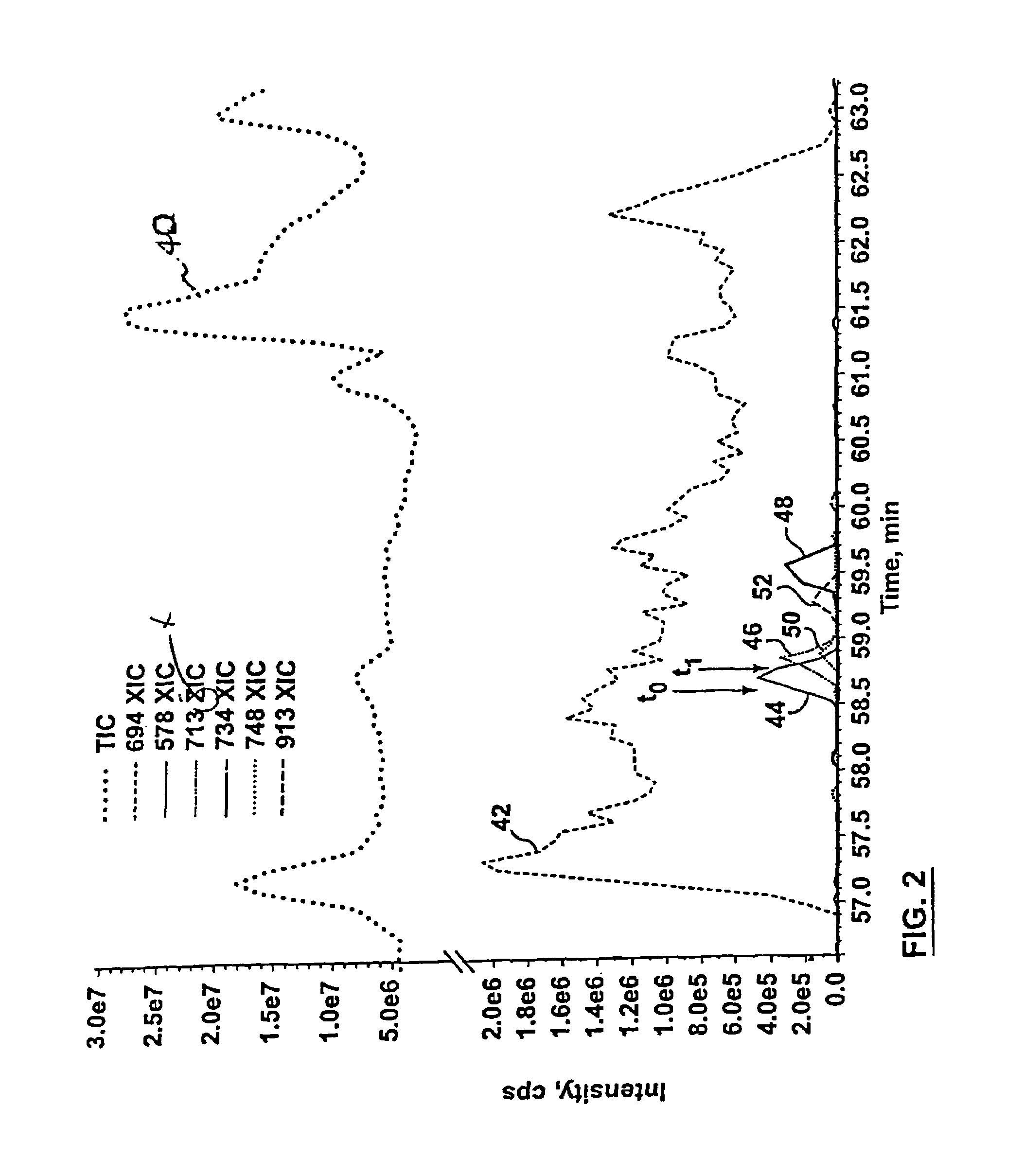 Dynamic background signal exclusion in chromatography/mass spectrometry data-dependent data acquisition