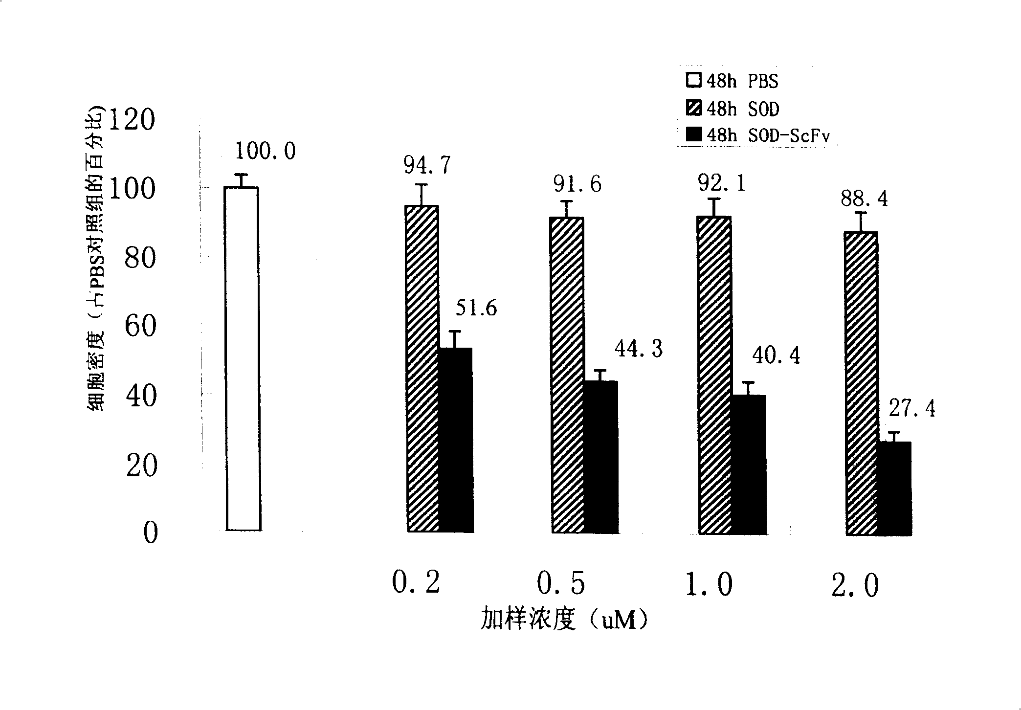 Targeted anti-lung carcinoma SOD construction and expression method