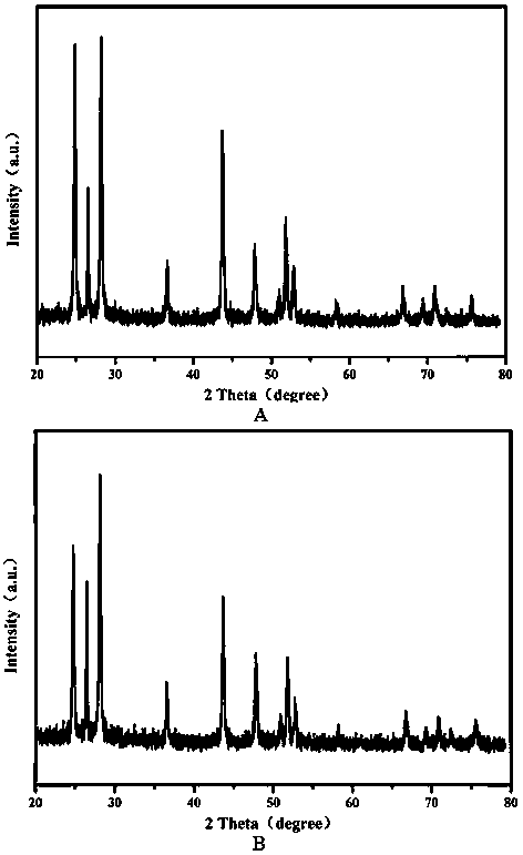 Method for preparing Mo-doped CdS photocatalyst by cation replacement method
