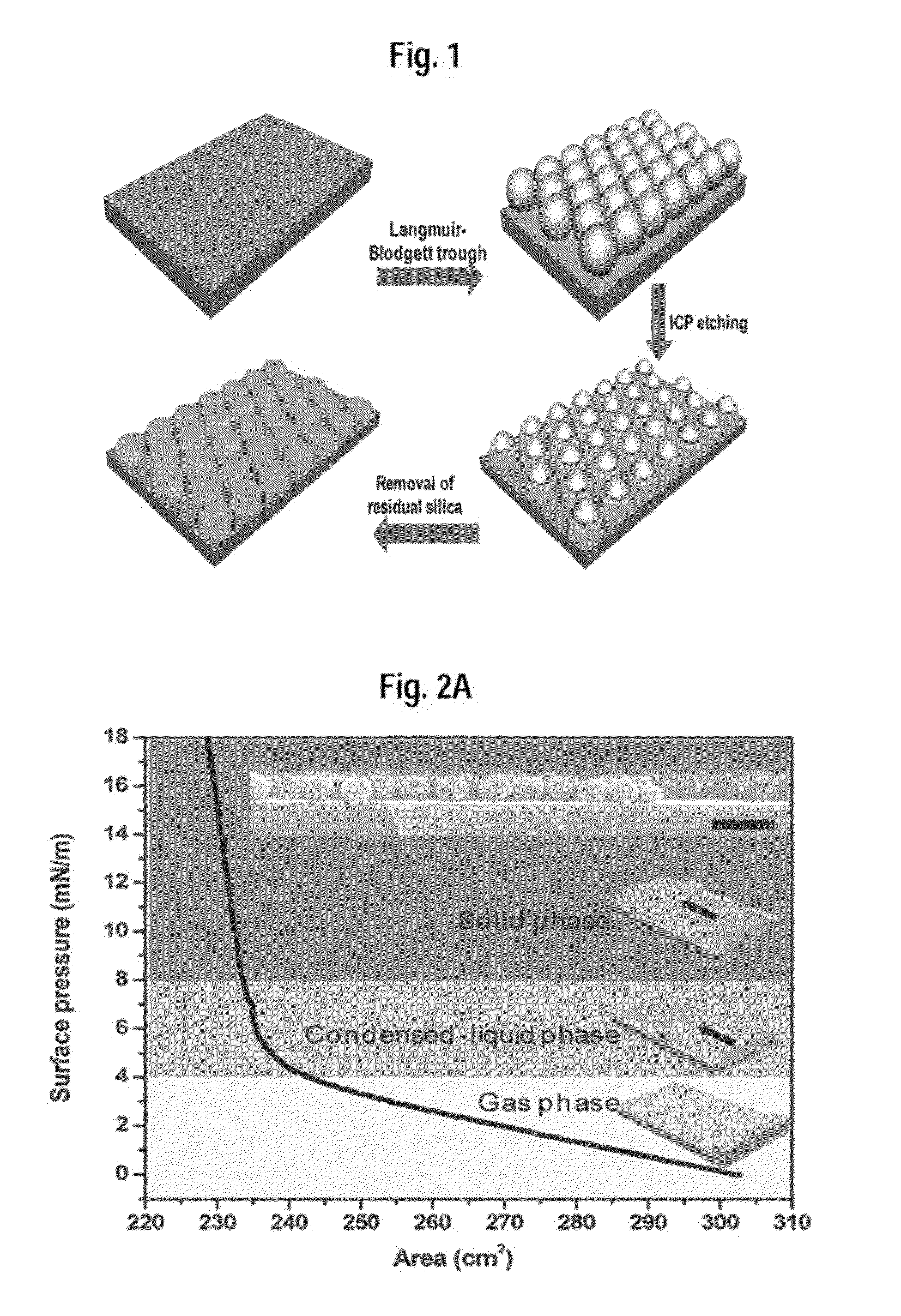 Method of tunning wettability of titanium dioxide layers against water