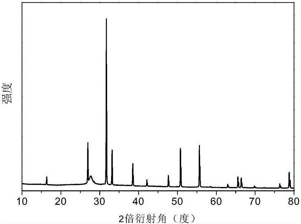 Preparation method of antibacterial silver molybdate and graphite-phase carbon nitride composite visible-light-induced photocatalyst