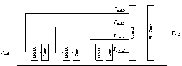 Compressed sensing magnetic resonance image reconstruction method based on ultra-deep dense network