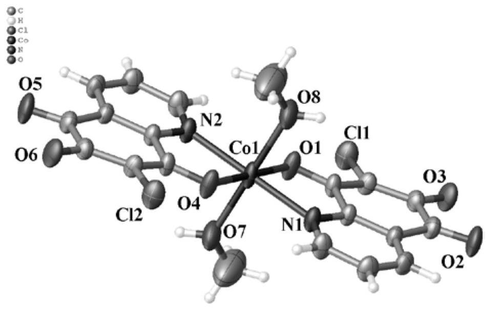 6,7-dichloroquinoline-5,8-dione derivative transition metal complex and its synthesis method and application