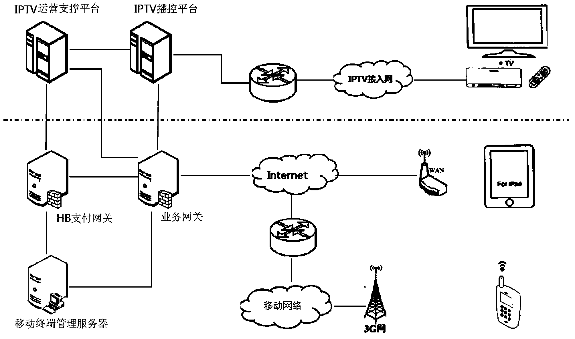 Mobile-terminal-based IPTV on-demand system and on-demand method thereof
