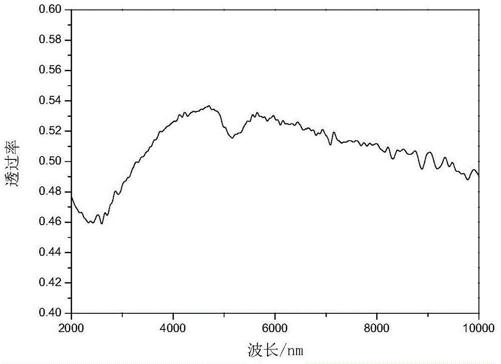 Method for measuring optical constant of Gel-xCx thin film infrared spectroscopy area