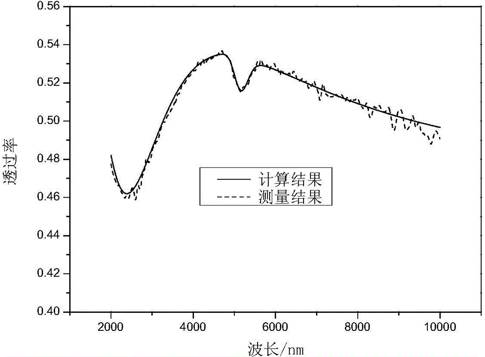 Method for measuring optical constant of Gel-xCx thin film infrared spectroscopy area