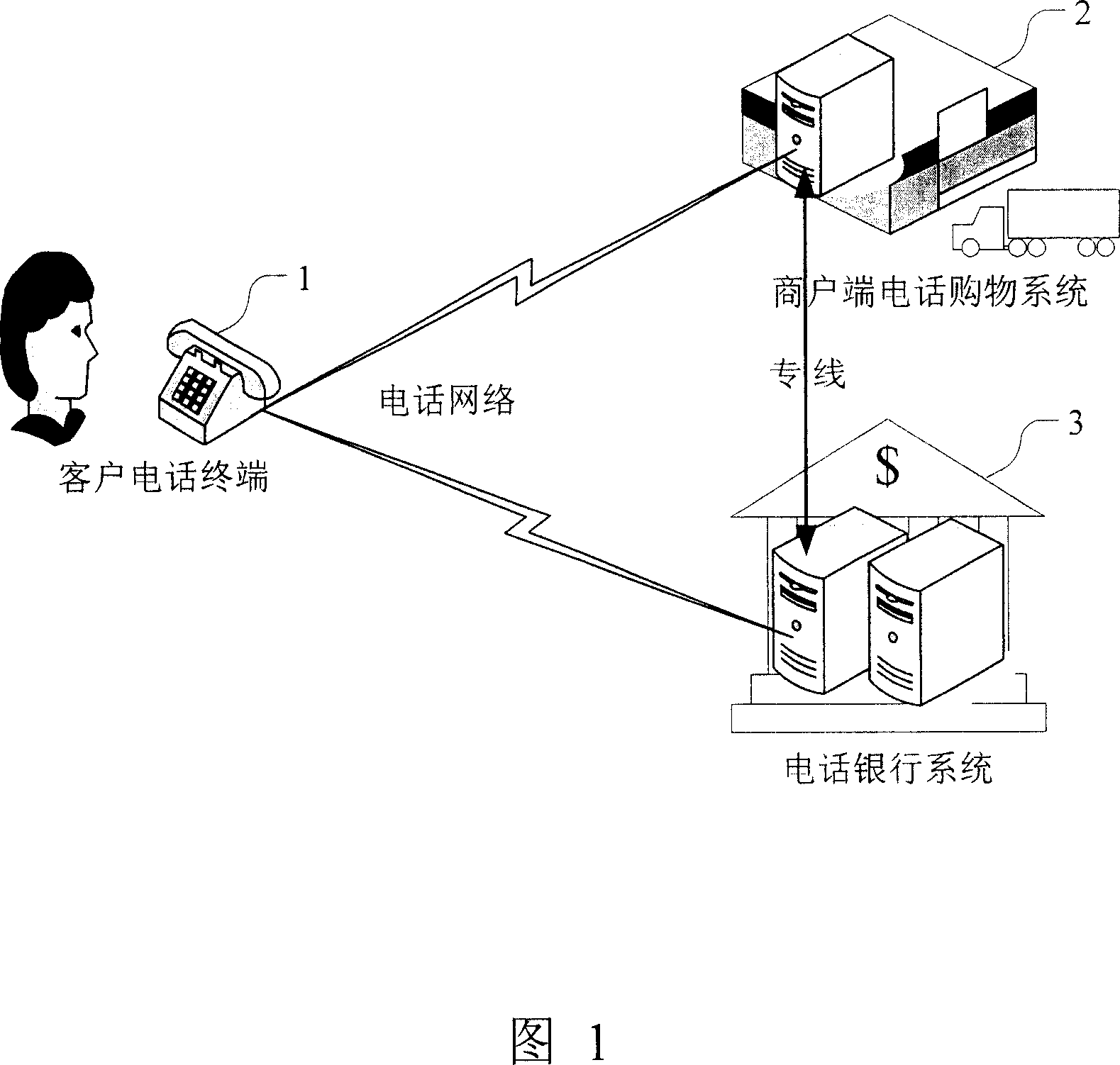 Method and method for realizing online payment of telephone