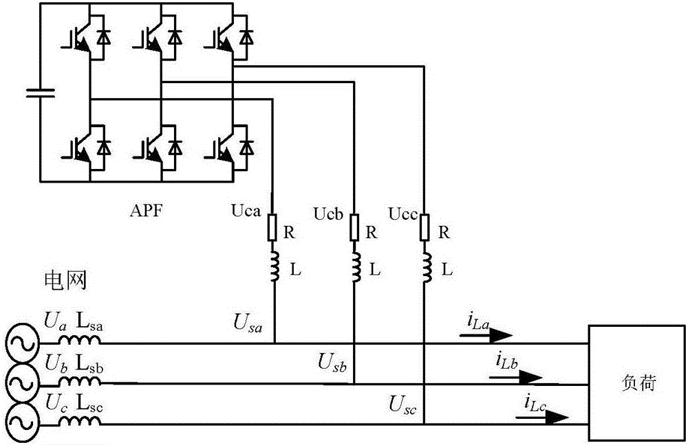 Control method of active power filler