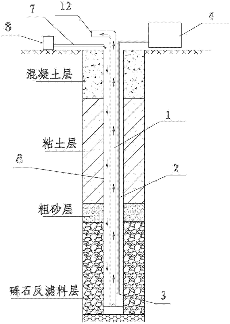 Cleaning method of relief well or piezometric tube