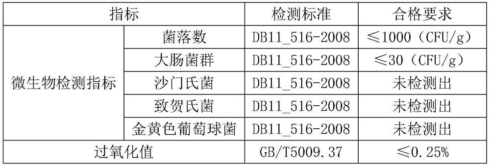 Surimi preservative containing gluconic acid-delta-lactone as well as preparation method and application of surimi preservative