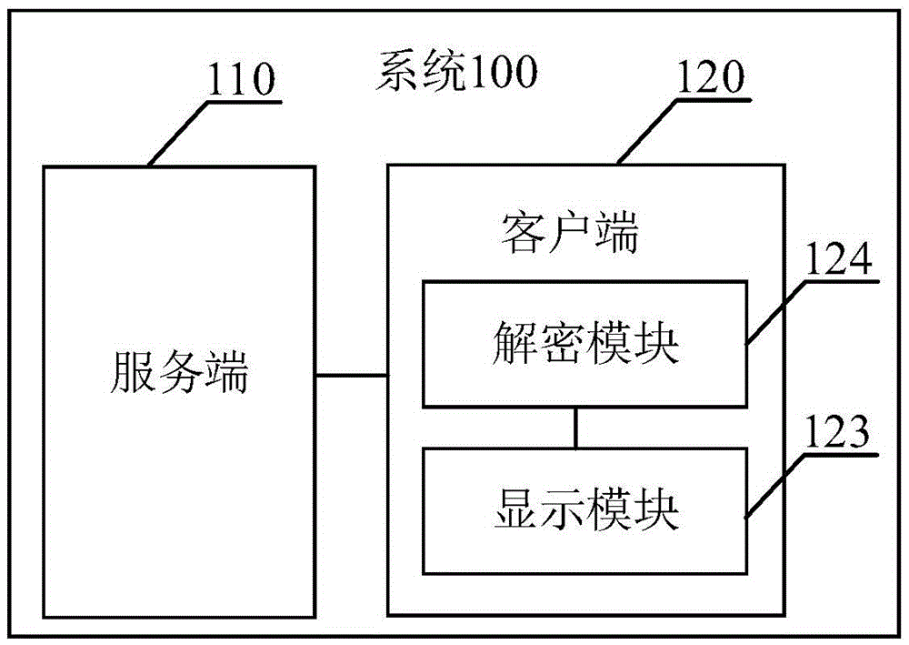 Anti-crawling methods, server, client and system