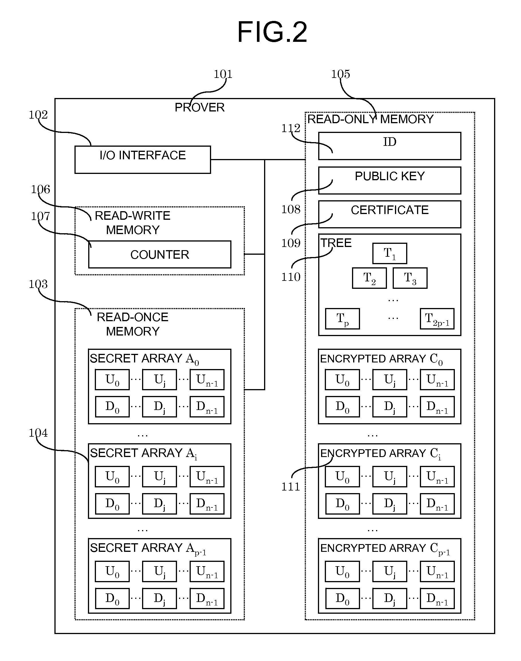 System and method for digital signatures and authentication