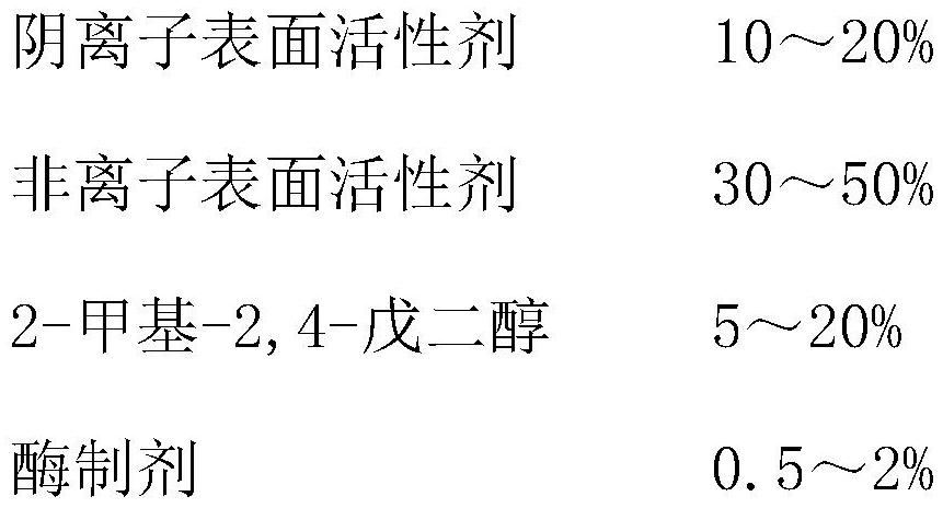 Non-gel and non-precipitation high-concentration laundry detergent and preparation method thereof