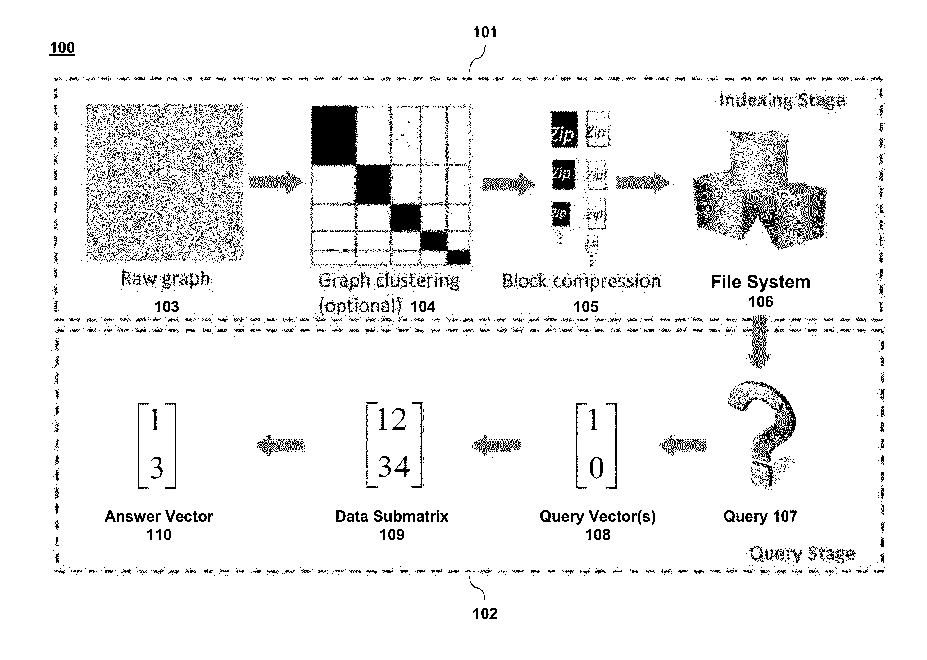 Method and system for managing and querying large graphs
