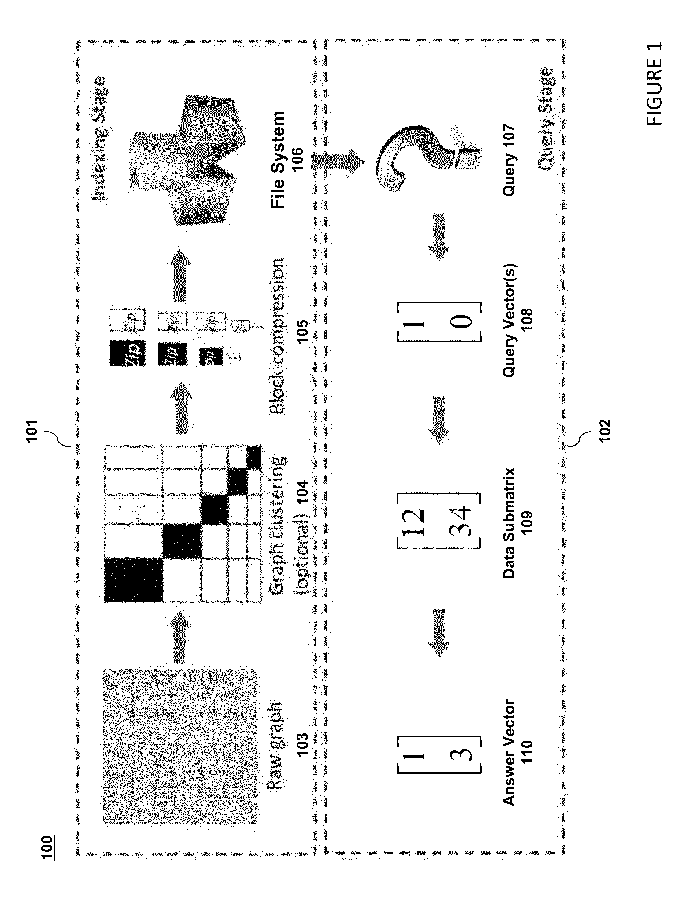 Method and system for managing and querying large graphs