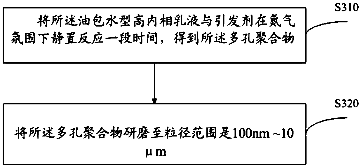 Pour point reducing paraffin inhibitor, and preparation method thereof