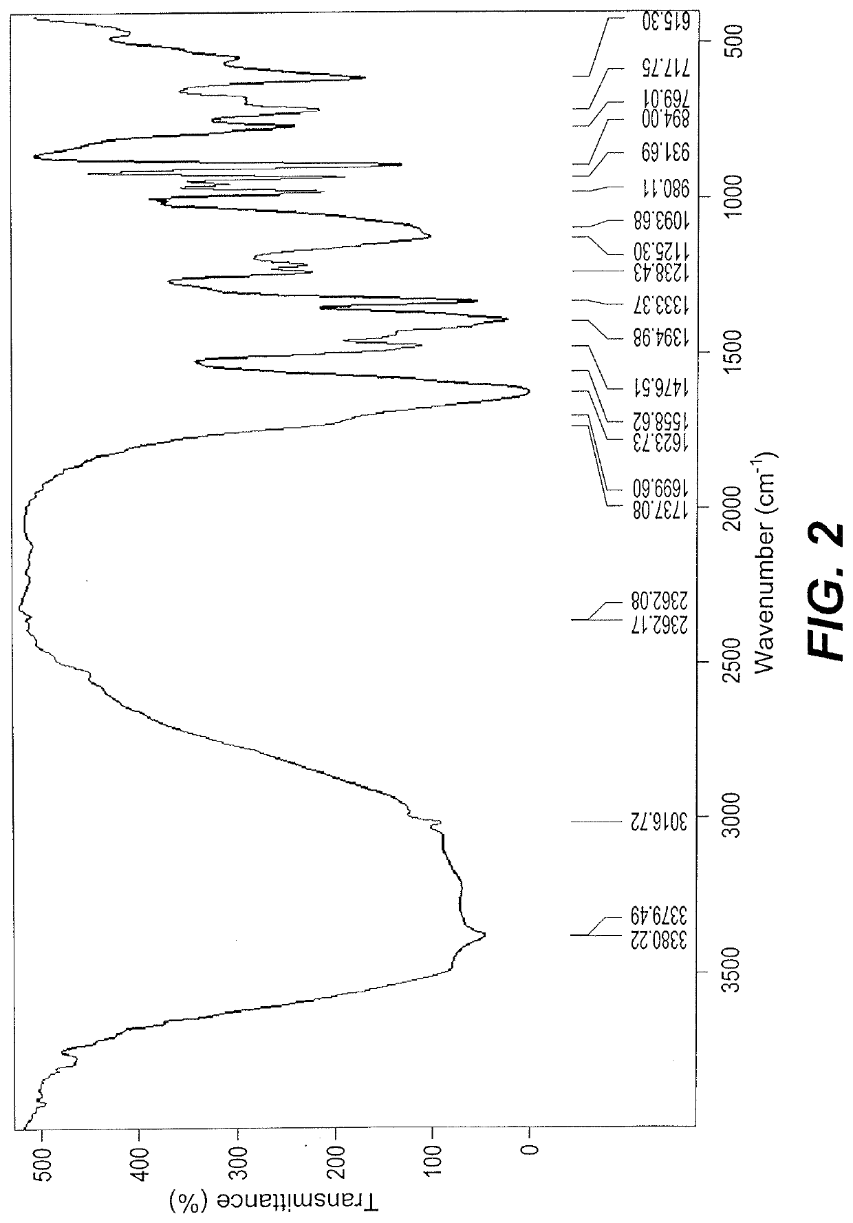 Extract of vicia faba beans