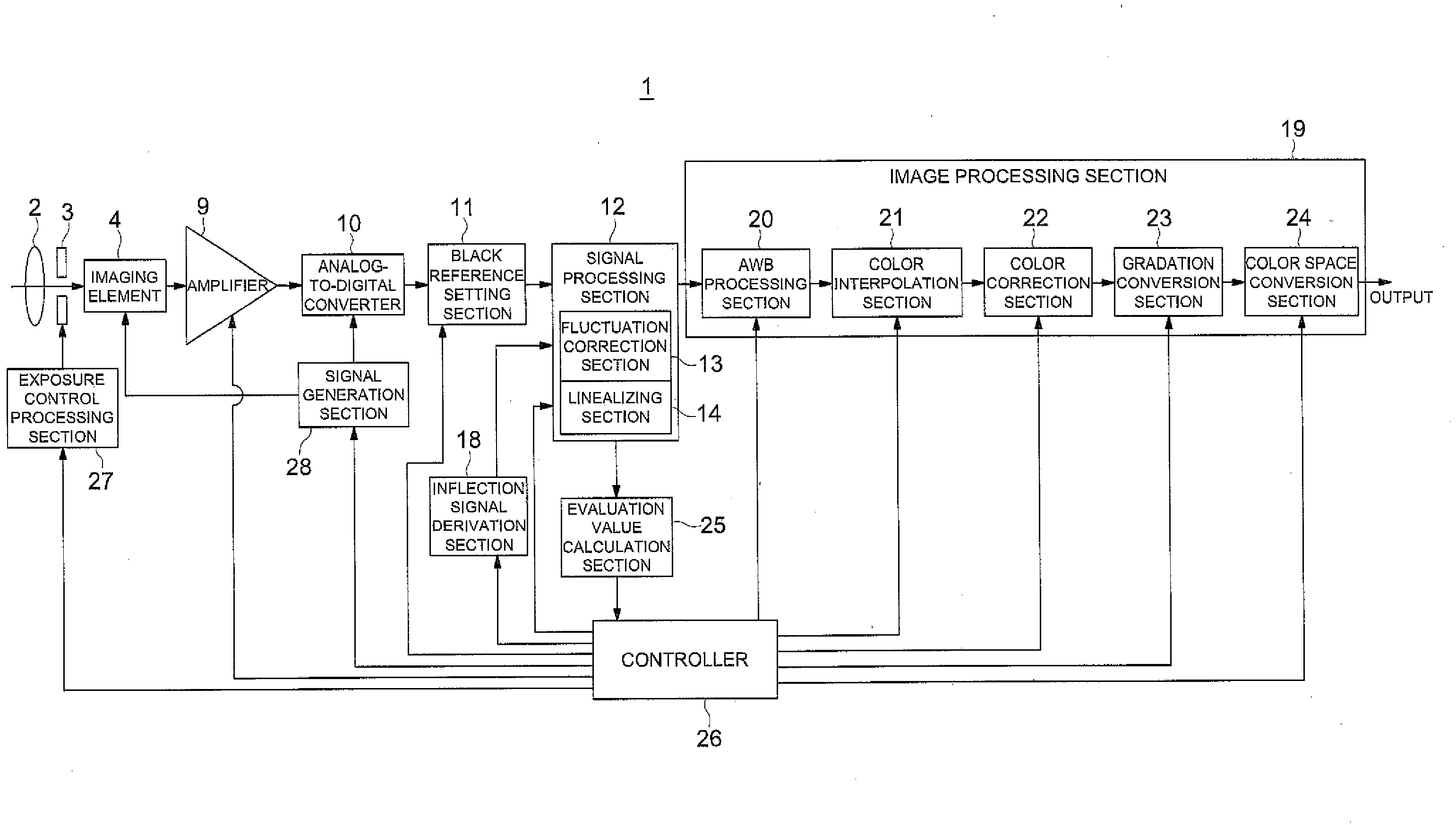 Imaging apparatus